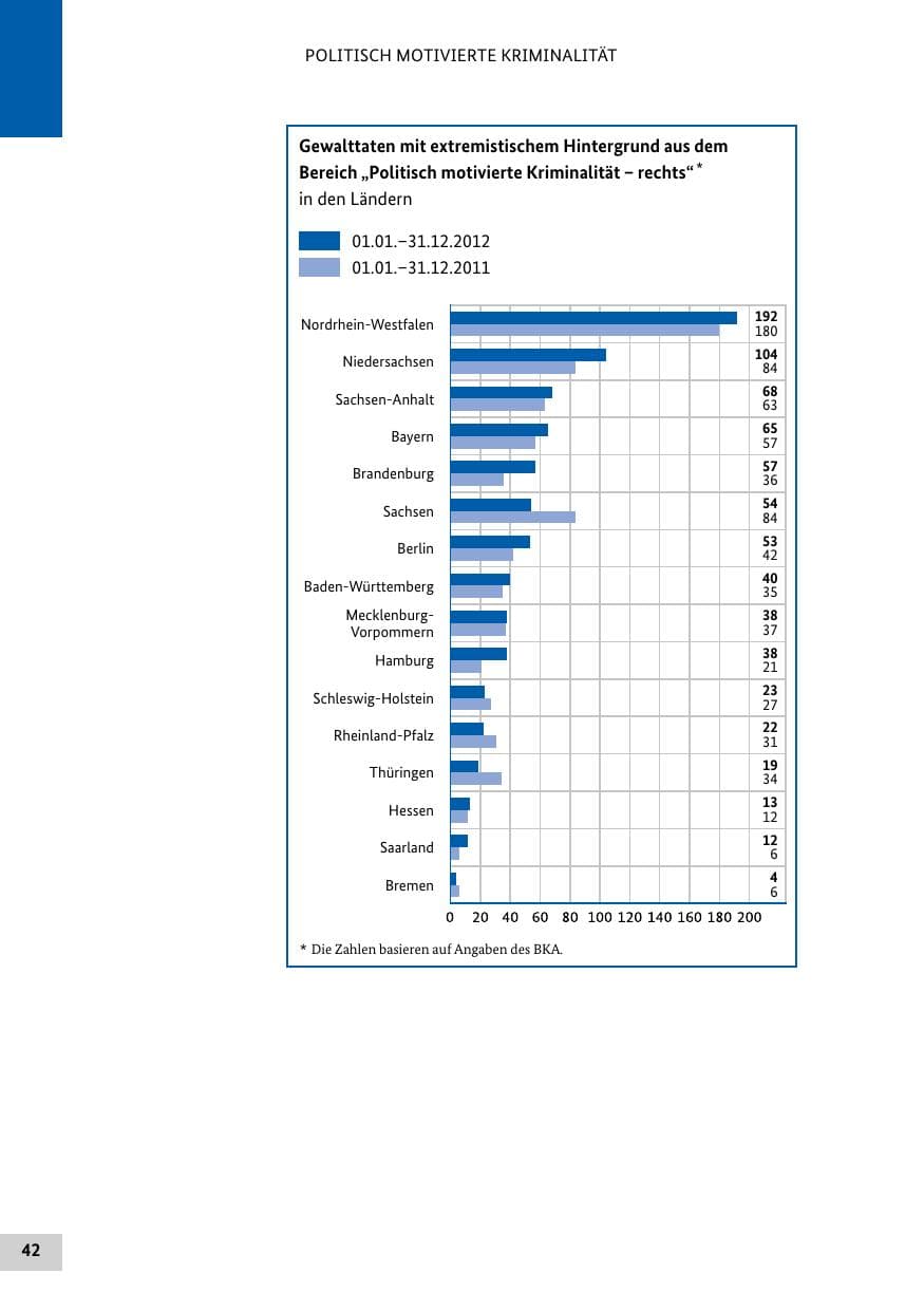 Seite 41 des Verfassungsschutzbericht 2012 Bund
