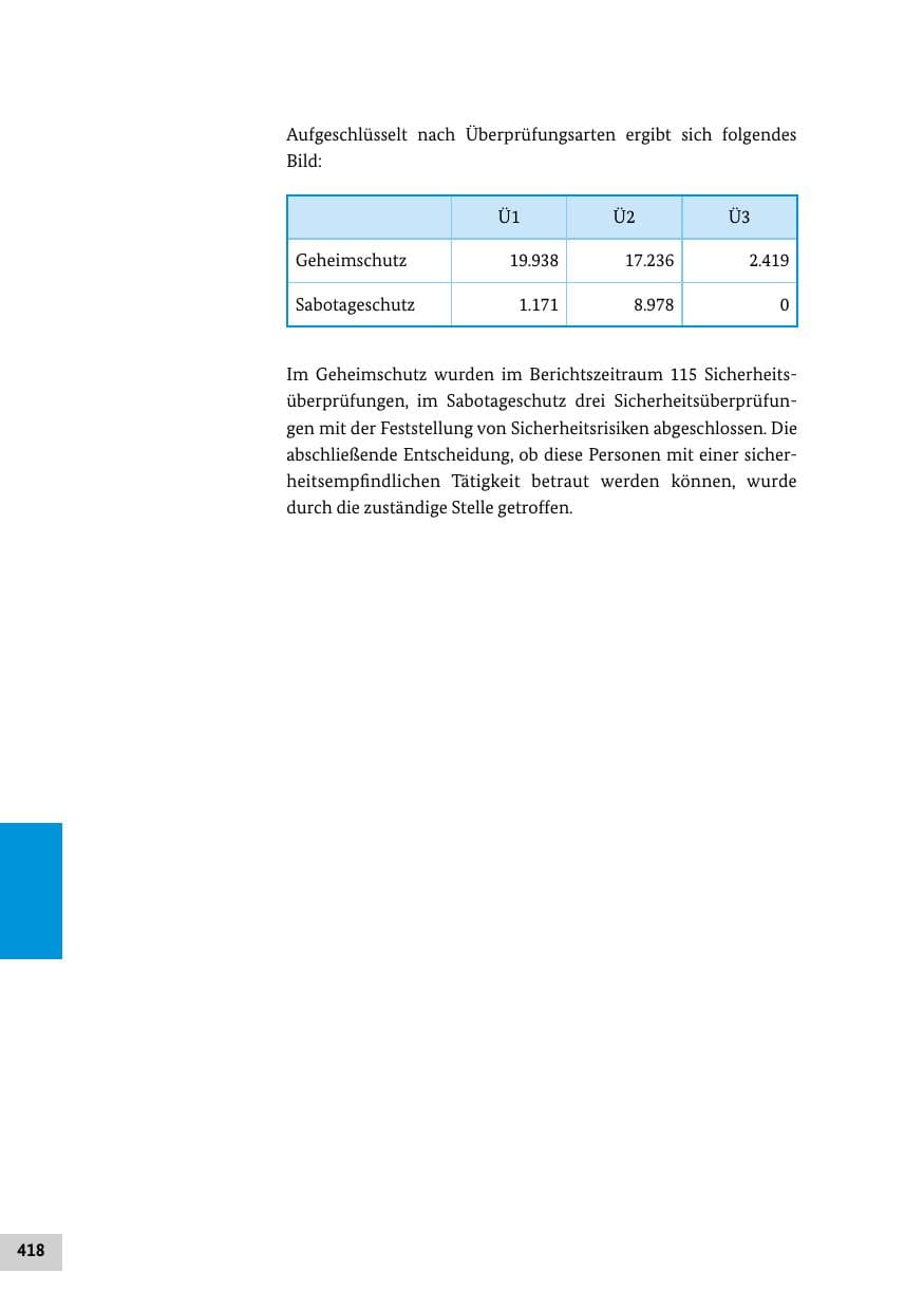 Seite 417 des Verfassungsschutzbericht 2012 Bund