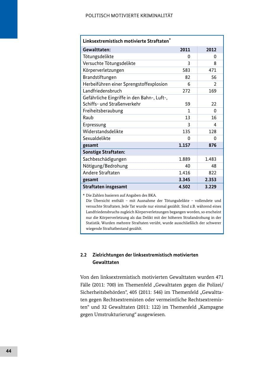 Seite 43 des Verfassungsschutzbericht 2012 Bund