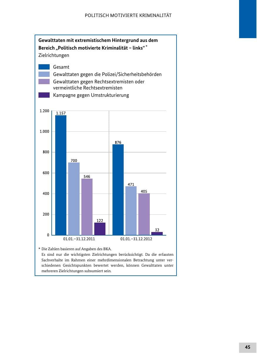 Seite 44 des Verfassungsschutzbericht 2012 Bund