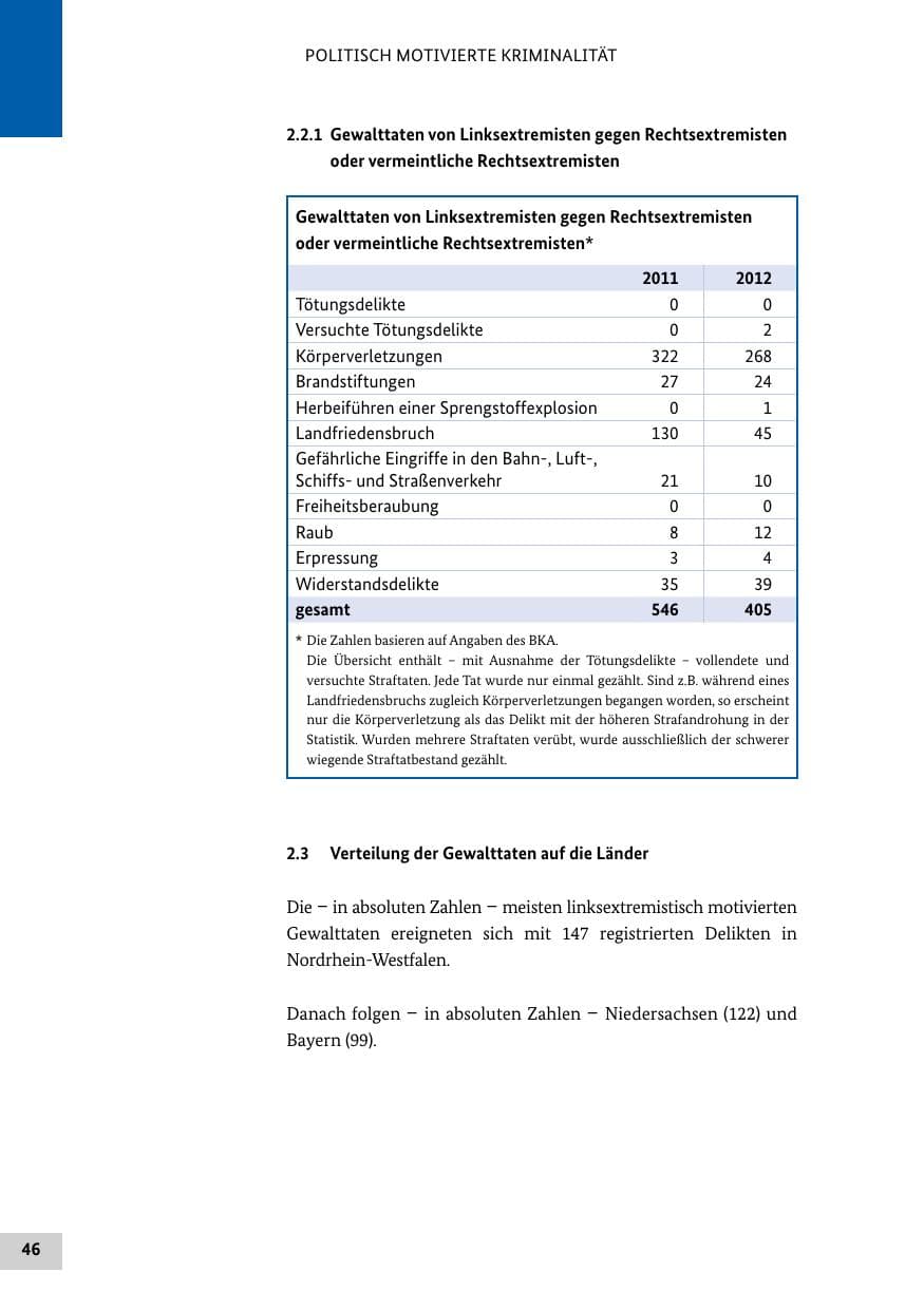 Seite 45 des Verfassungsschutzbericht 2012 Bund