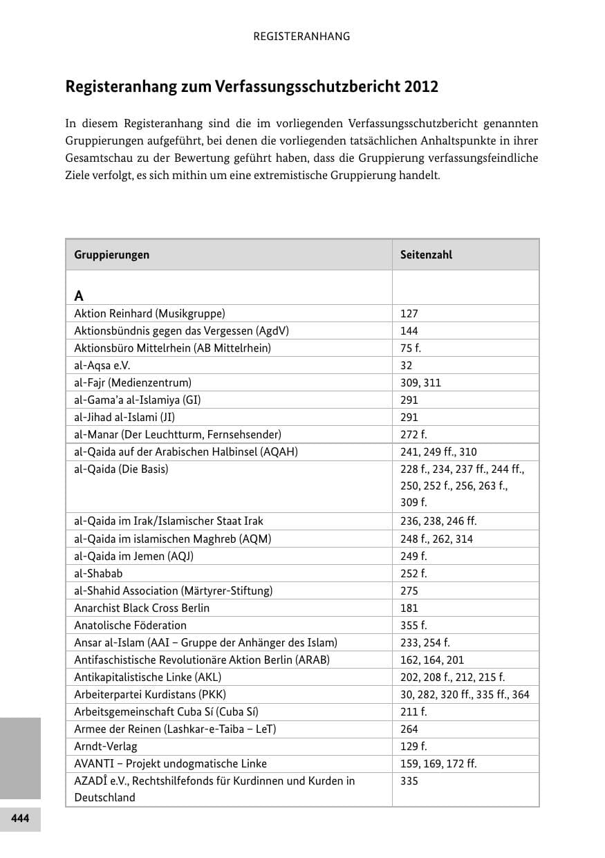 Seite 443 des Verfassungsschutzbericht 2012 Bund