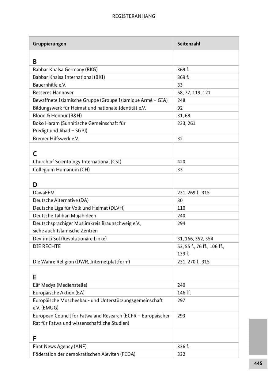Seite 444 des Verfassungsschutzbericht 2012 Bund