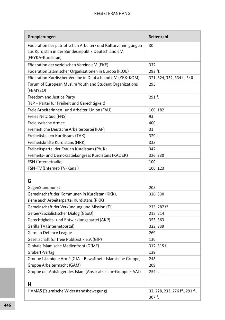 Seite 445 des Verfassungsschutzbericht 2012 Bund