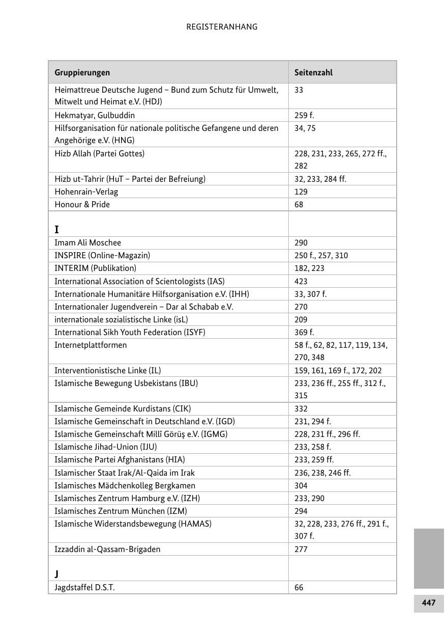 Seite 446 des Verfassungsschutzbericht 2012 Bund