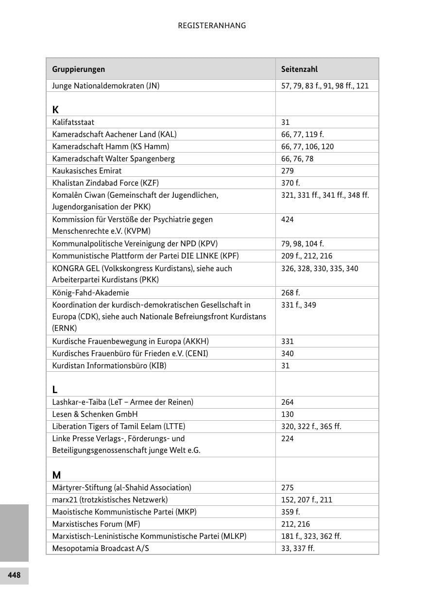 Seite 447 des Verfassungsschutzbericht 2012 Bund