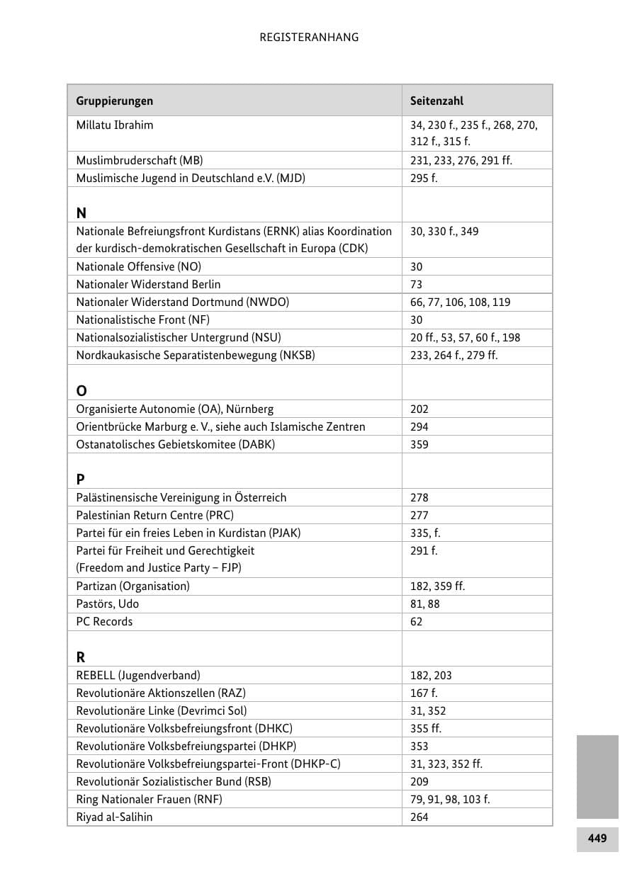 Seite 448 des Verfassungsschutzbericht 2012 Bund