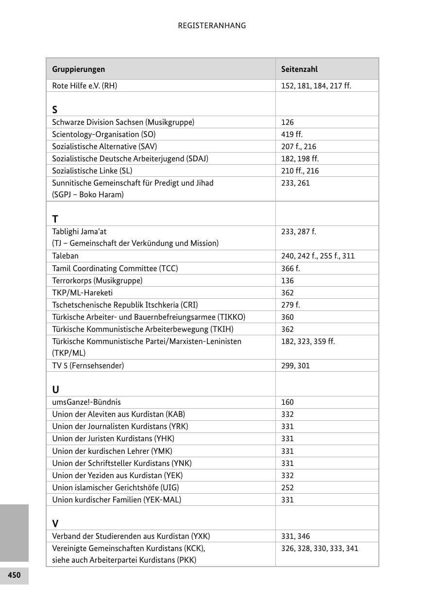 Seite 449 des Verfassungsschutzbericht 2012 Bund