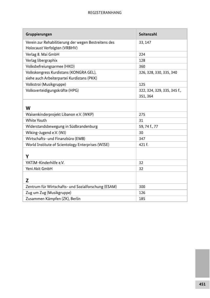 Seite 450 des Verfassungsschutzbericht 2012 Bund