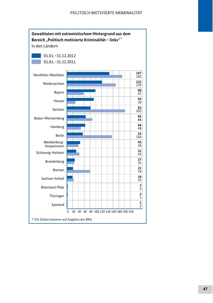 Seite 46 des Verfassungsschutzbericht 2012 Bund