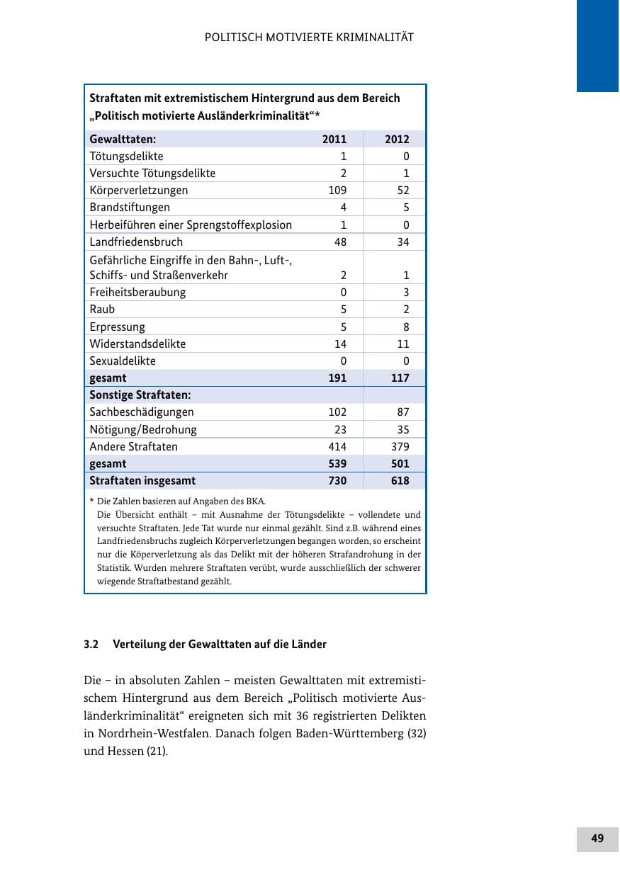 Seite 48 des Verfassungsschutzbericht 2012 Bund