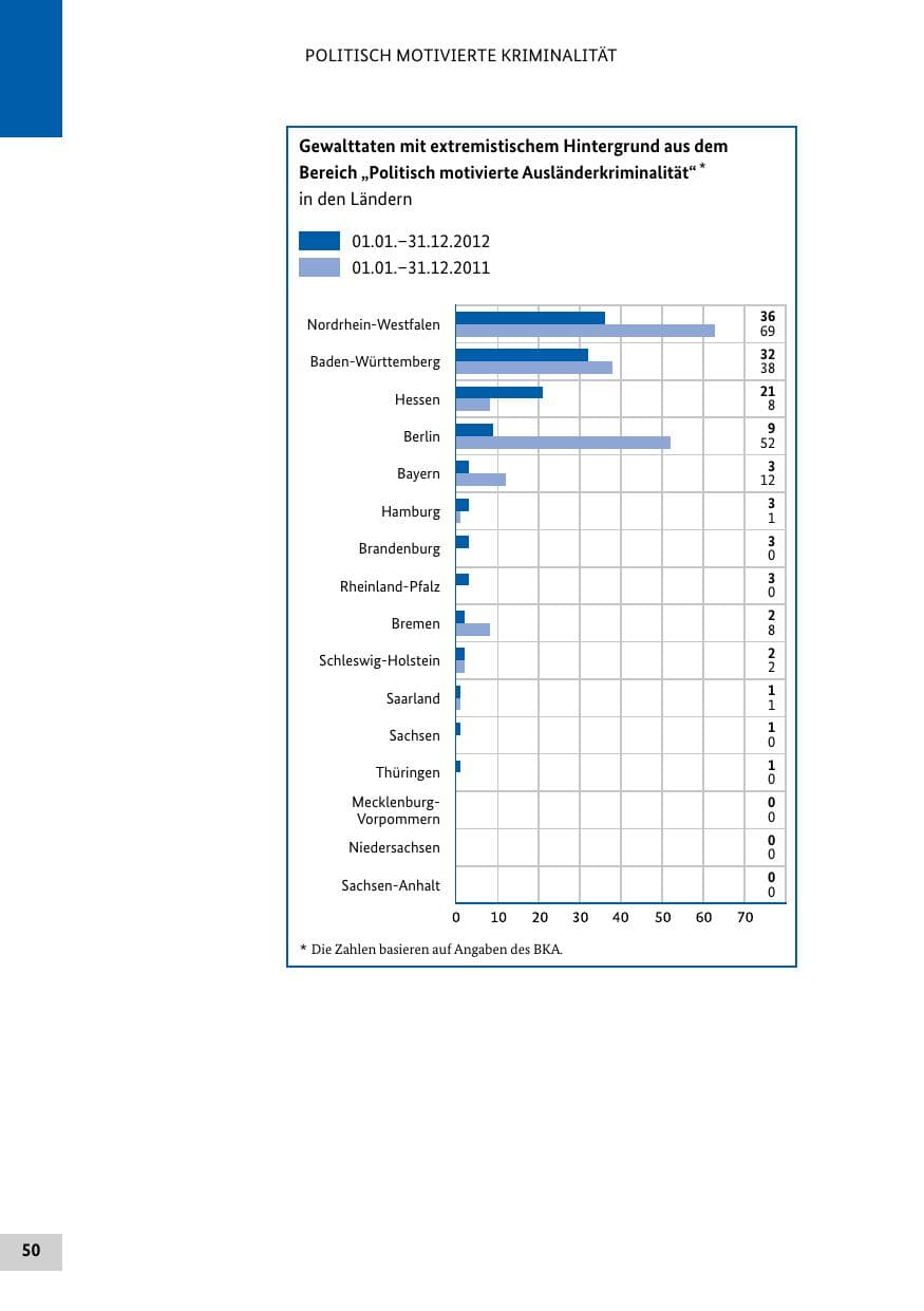 Seite 49 des Verfassungsschutzbericht 2012 Bund