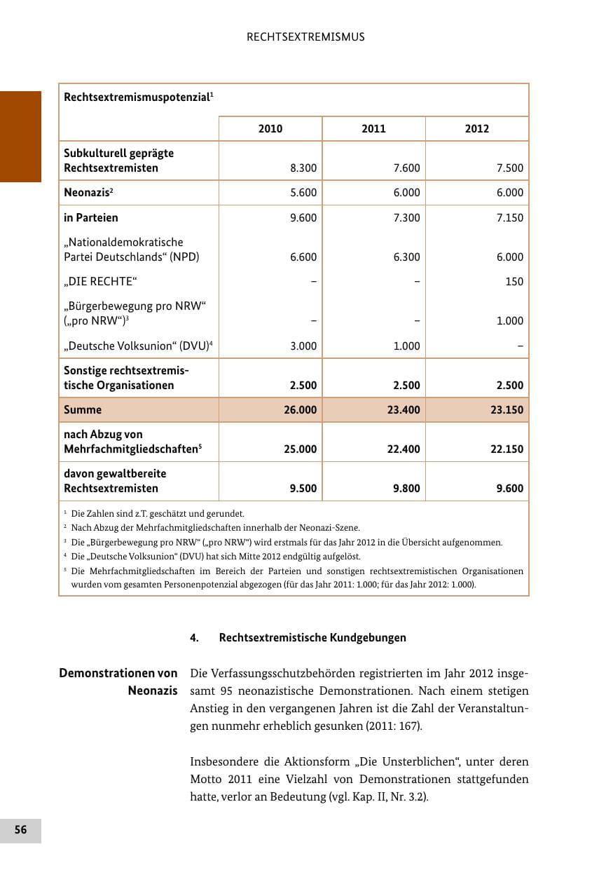 Seite 55 des Verfassungsschutzbericht 2012 Bund