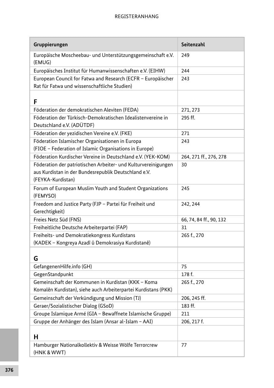 Seite 375 des Verfassungsschutzbericht 2013 Bund
