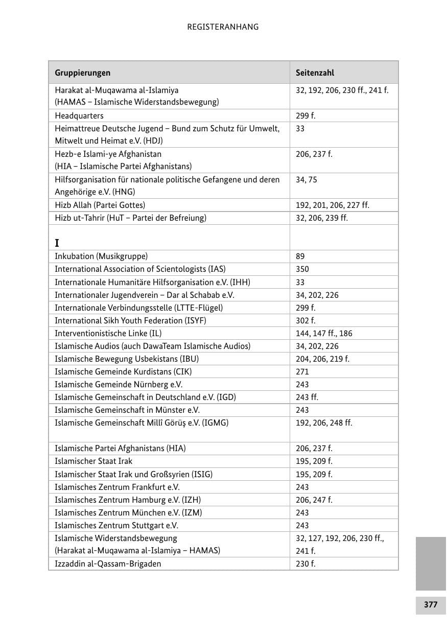 Seite 376 des Verfassungsschutzbericht 2013 Bund