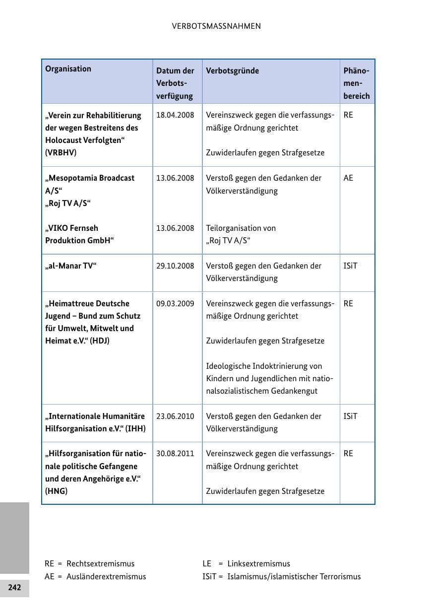 Seite 241 des Verfassungsschutzbericht 2014 Bund