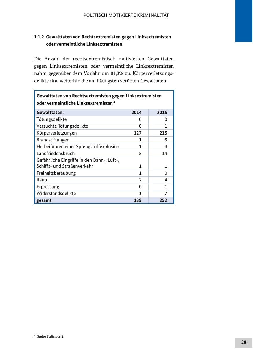 Seite 28 des Verfassungsschutzbericht 2015 Bund