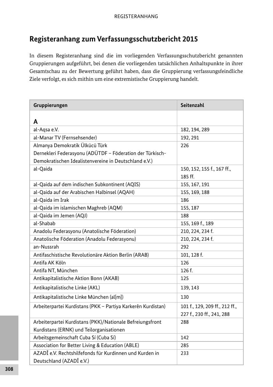 Seite 307 des Verfassungsschutzbericht 2015 Bund