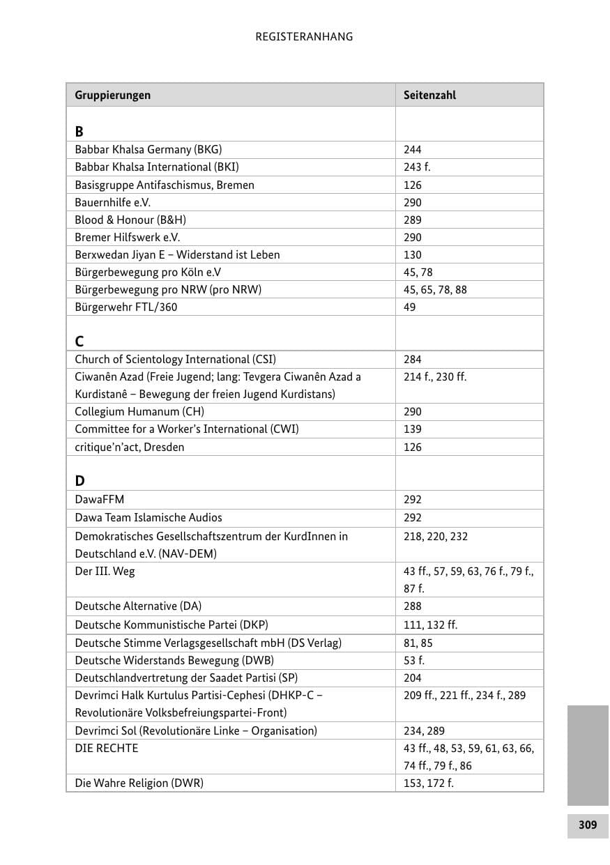 Seite 308 des Verfassungsschutzbericht 2015 Bund