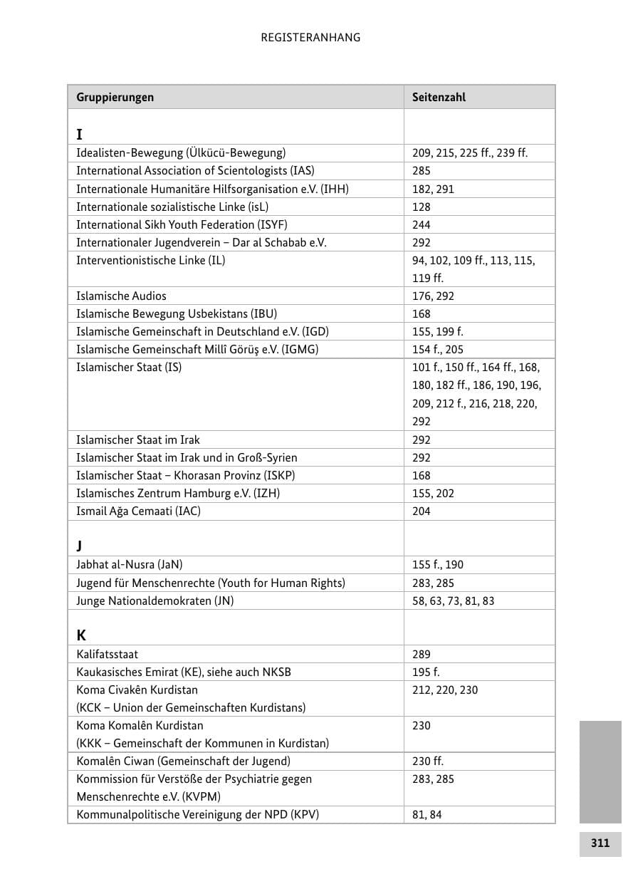 Seite 310 des Verfassungsschutzbericht 2015 Bund