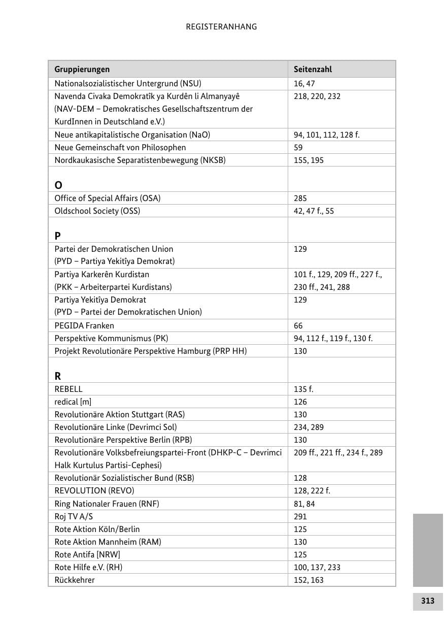 Seite 312 des Verfassungsschutzbericht 2015 Bund