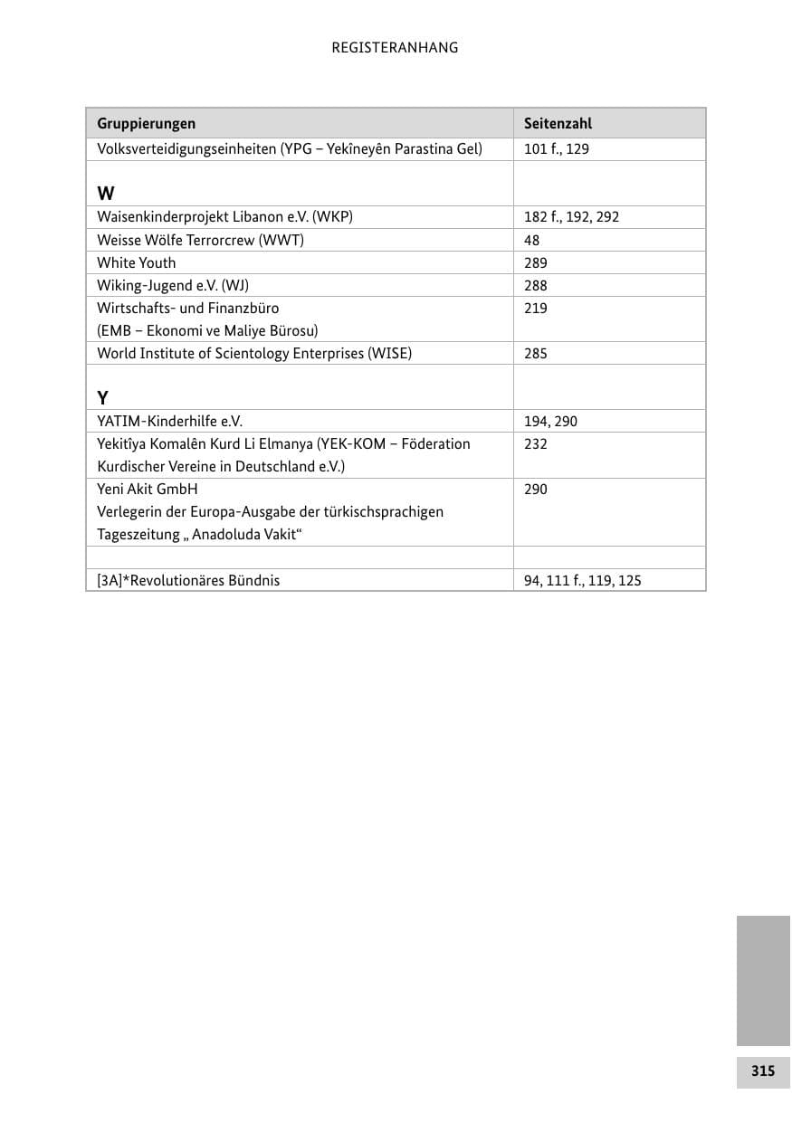 Seite 314 des Verfassungsschutzbericht 2015 Bund