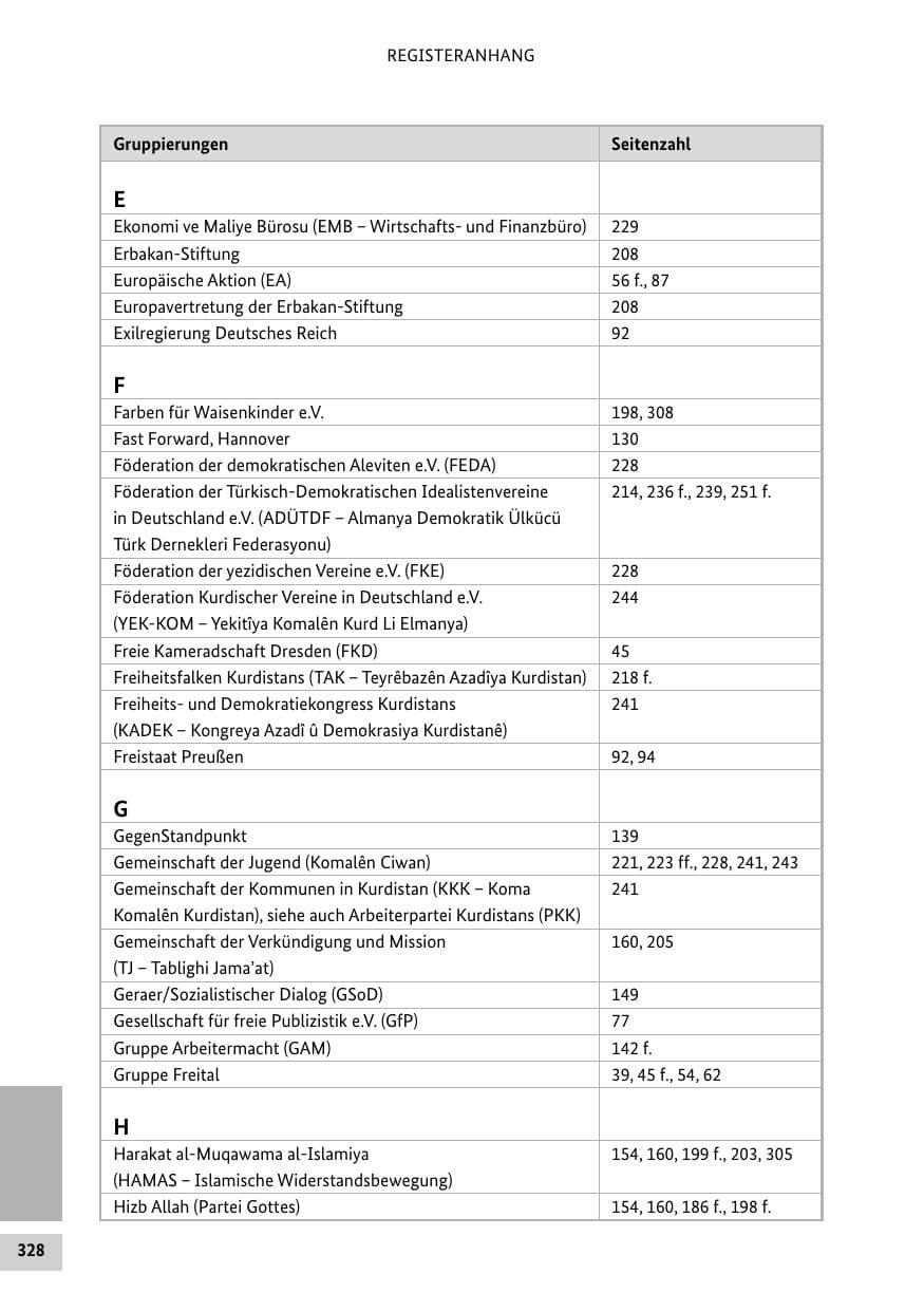 Seite 327 des Verfassungsschutzbericht 2016 Bund