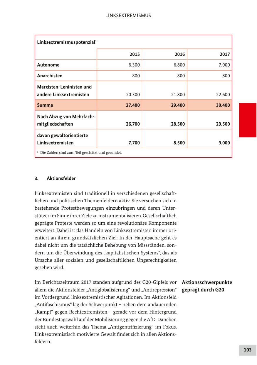 Seite 102 des Verfassungsschutzbericht 2017 Bund
