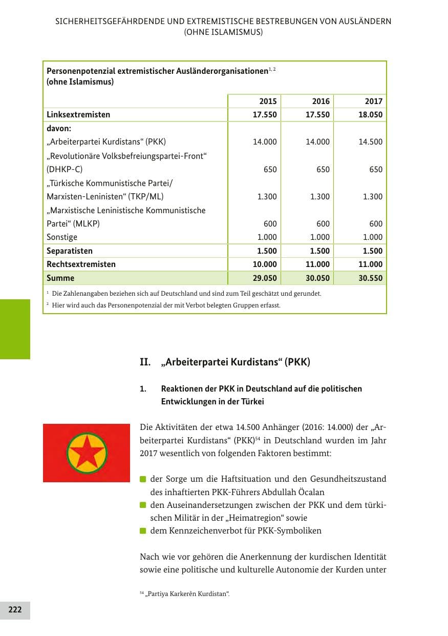 Seite 221 des Verfassungsschutzbericht 2017 Bund