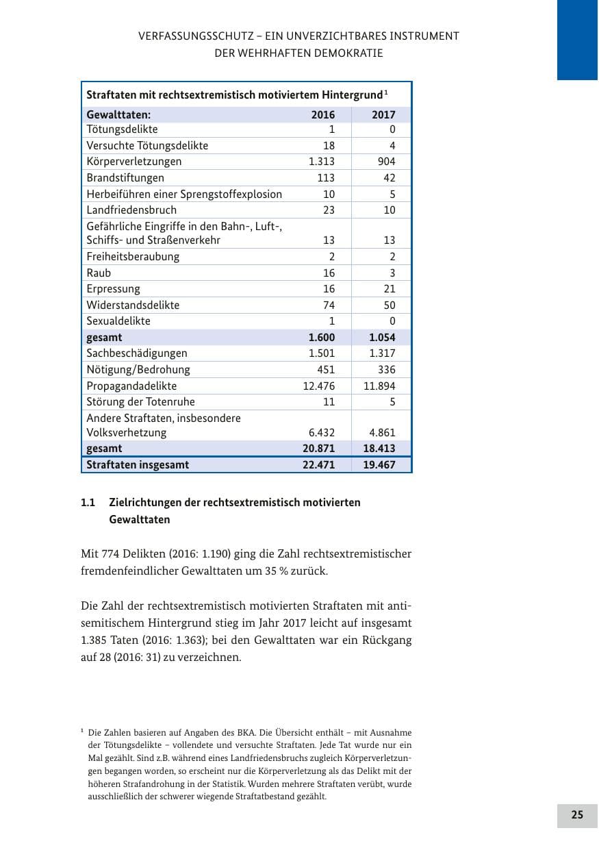 Seite 24 des Verfassungsschutzbericht 2017 Bund