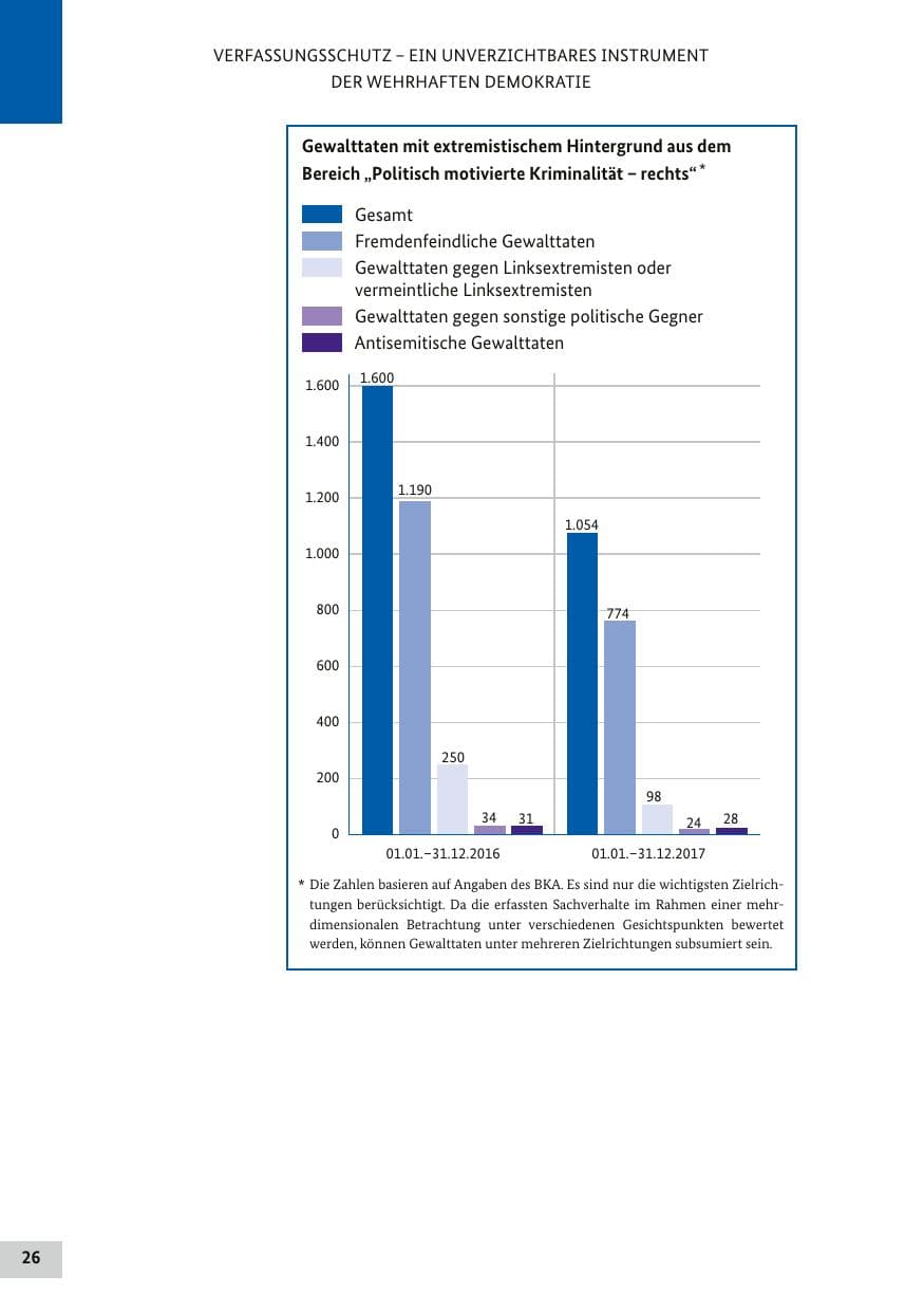Seite 25 des Verfassungsschutzbericht 2017 Bund