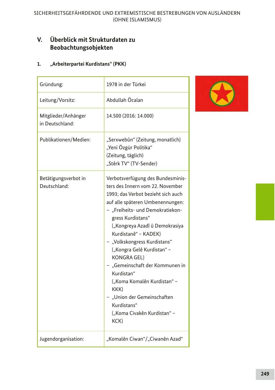 Seite 248 des Verfassungsschutzbericht 2017 Bund