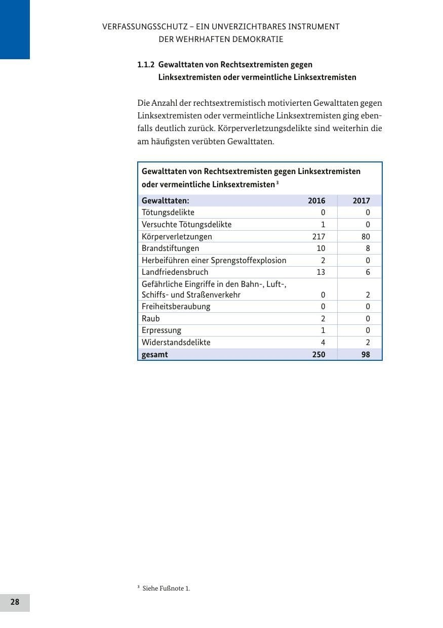 Seite 27 des Verfassungsschutzbericht 2017 Bund