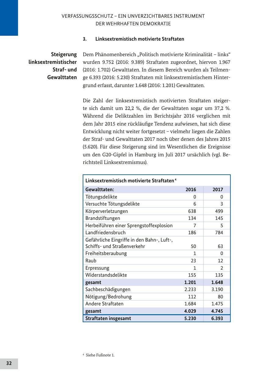 Seite 31 des Verfassungsschutzbericht 2017 Bund