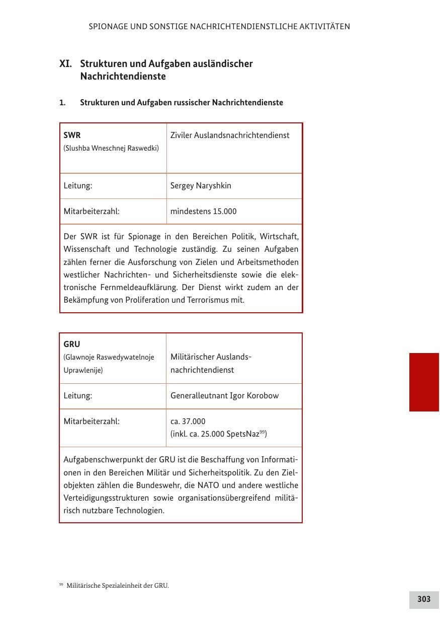 Seite 302 des Verfassungsschutzbericht 2017 Bund