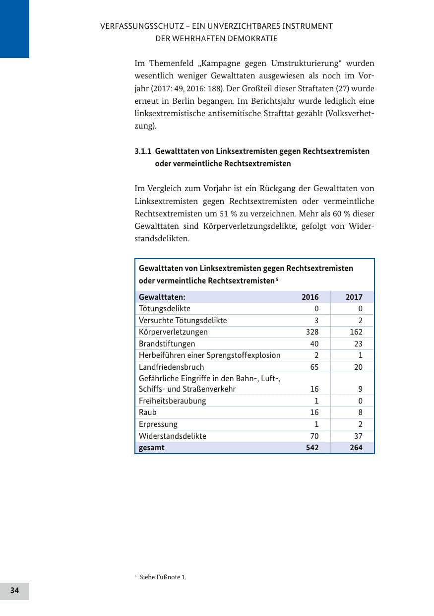 Seite 33 des Verfassungsschutzbericht 2017 Bund