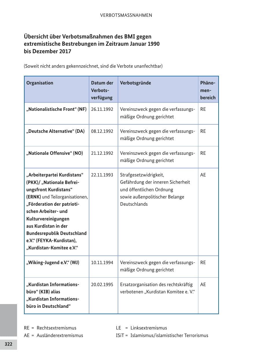 Seite 321 des Verfassungsschutzbericht 2017 Bund