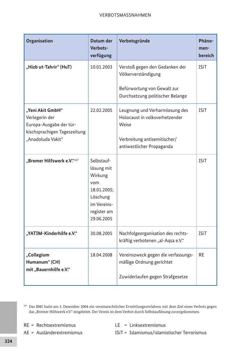Seite 323 des Verfassungsschutzbericht 2017 Bund