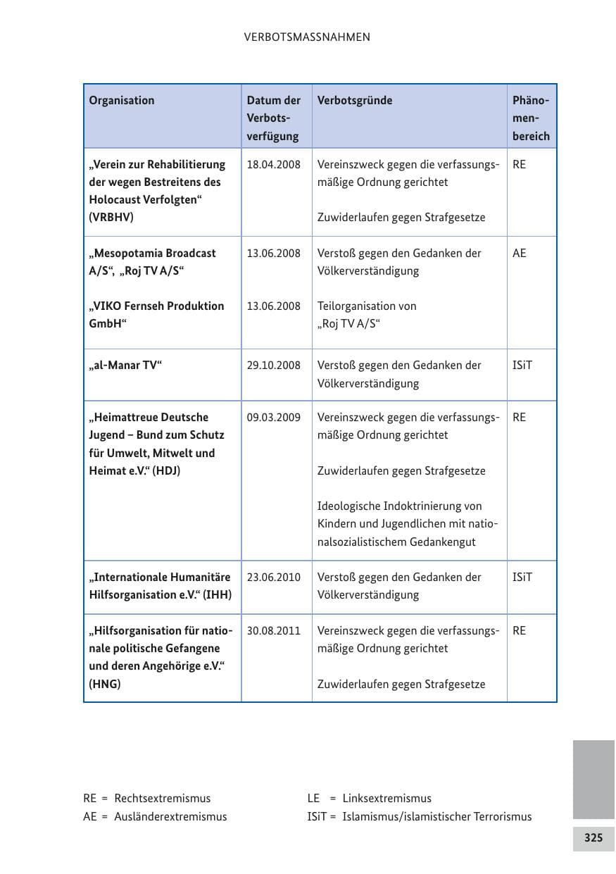 Seite 324 des Verfassungsschutzbericht 2017 Bund