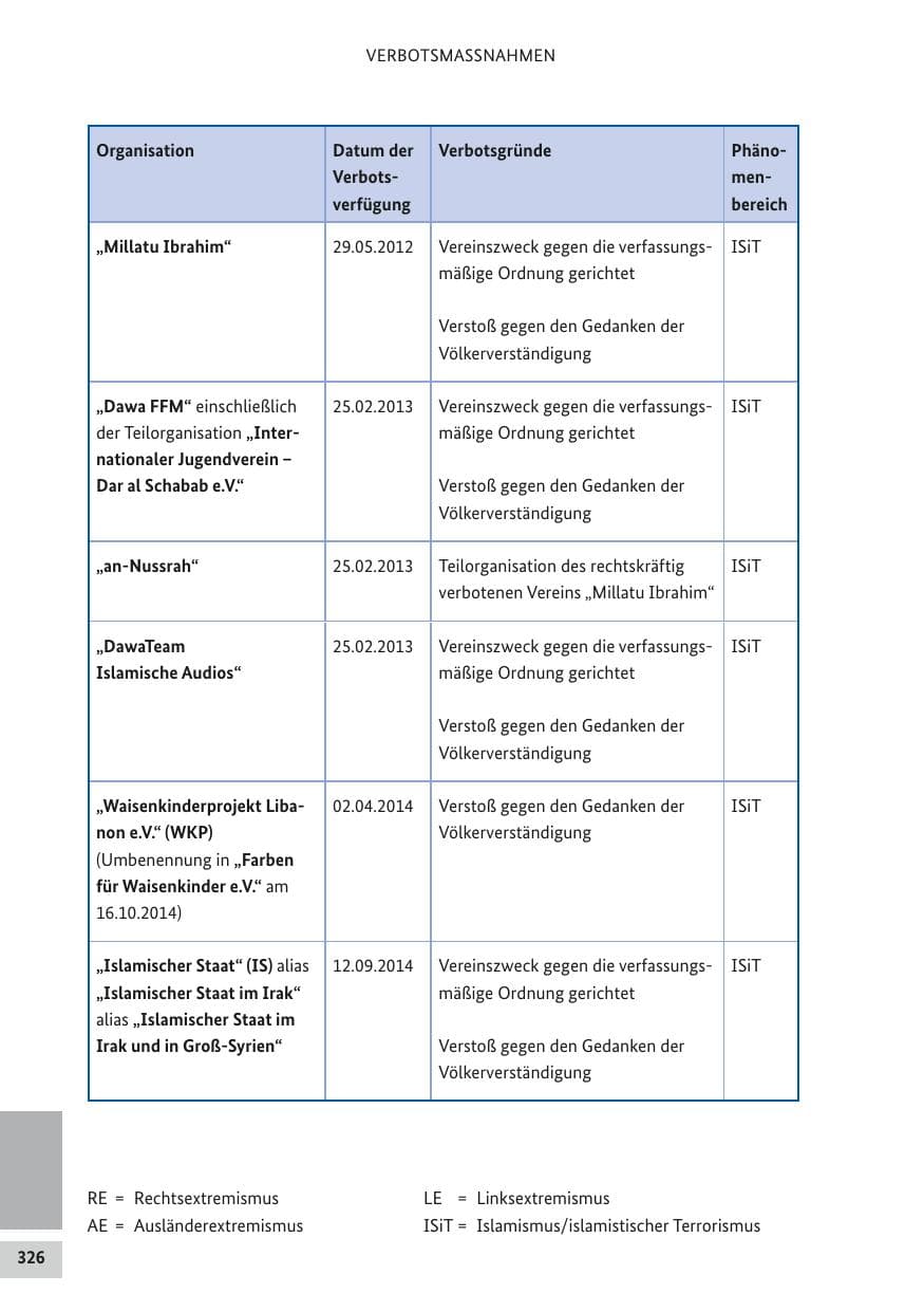 Seite 325 des Verfassungsschutzbericht 2017 Bund