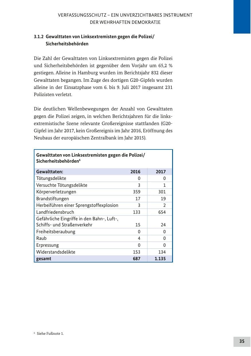 Seite 34 des Verfassungsschutzbericht 2017 Bund