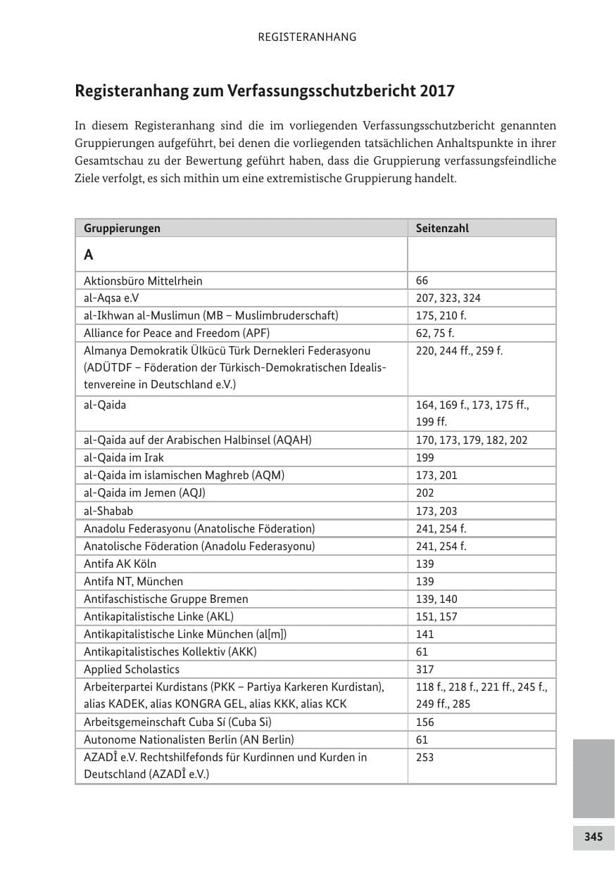 Seite 344 des Verfassungsschutzbericht 2017 Bund