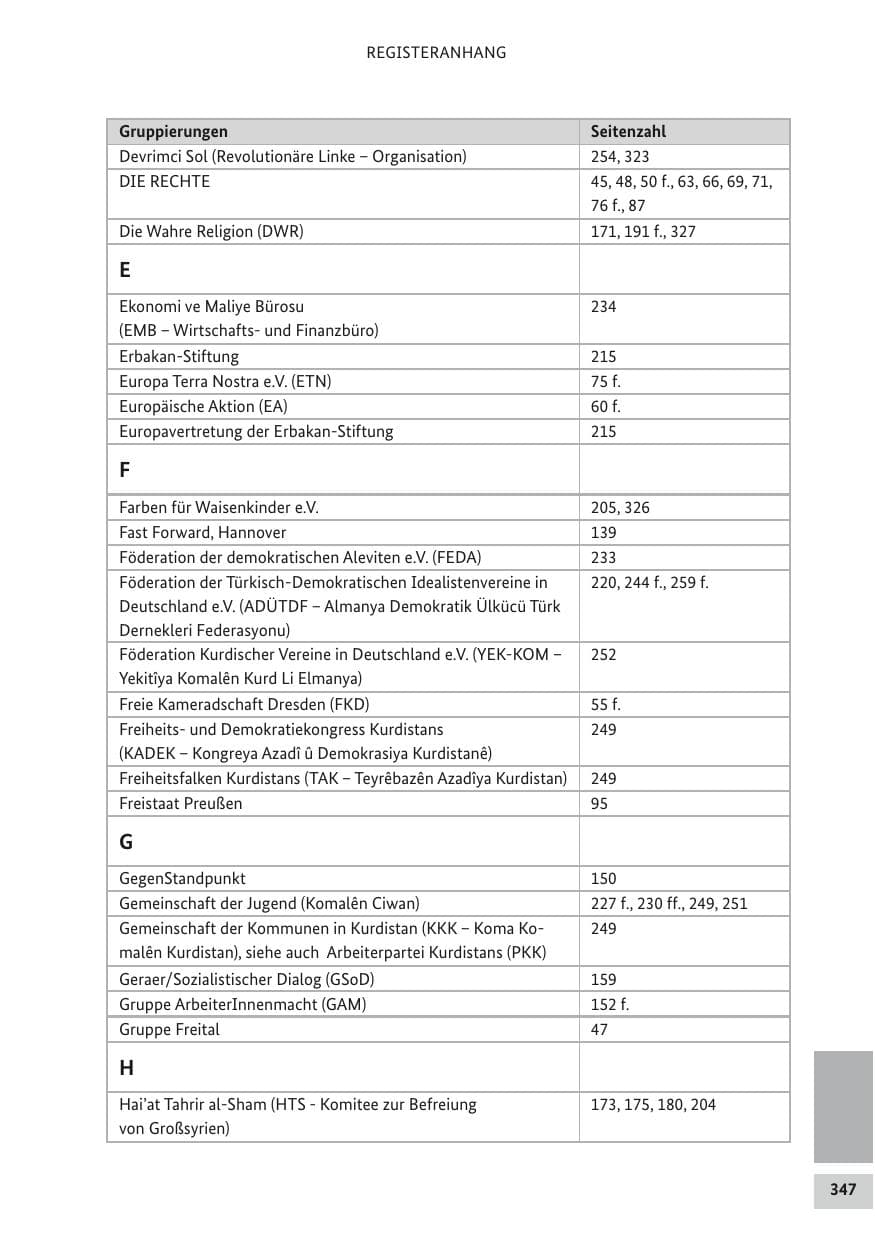 Seite 346 des Verfassungsschutzbericht 2017 Bund