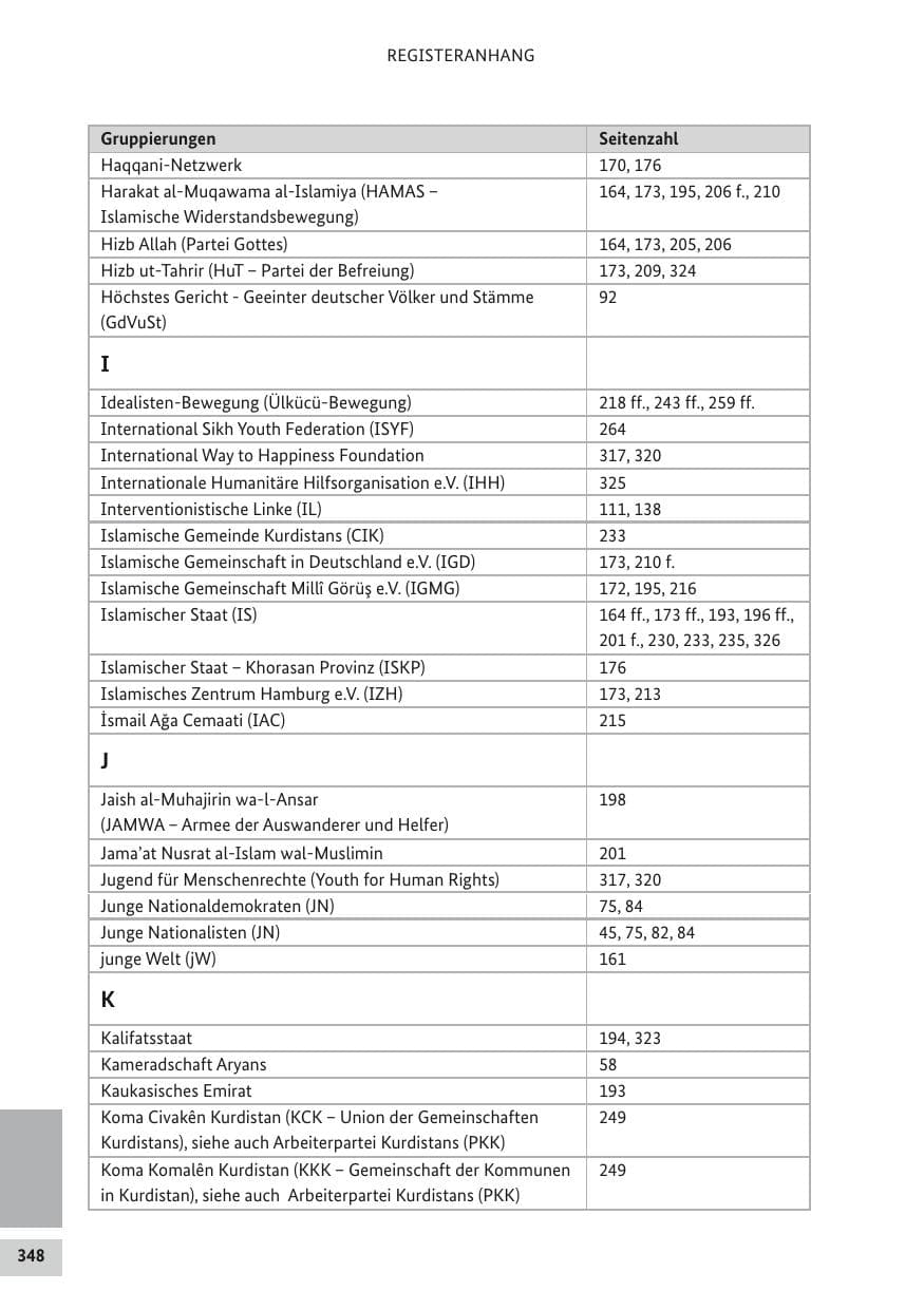 Seite 347 des Verfassungsschutzbericht 2017 Bund