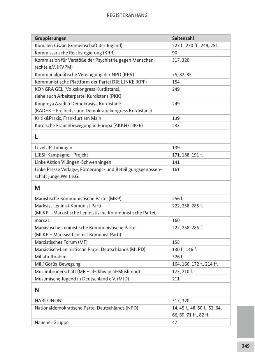 Seite 348 des Verfassungsschutzbericht 2017 Bund
