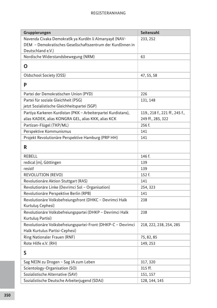 Seite 349 des Verfassungsschutzbericht 2017 Bund