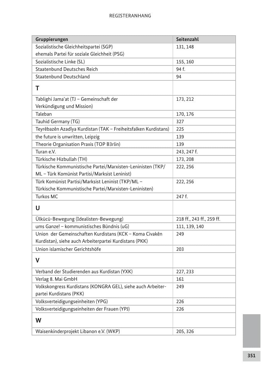 Seite 350 des Verfassungsschutzbericht 2017 Bund