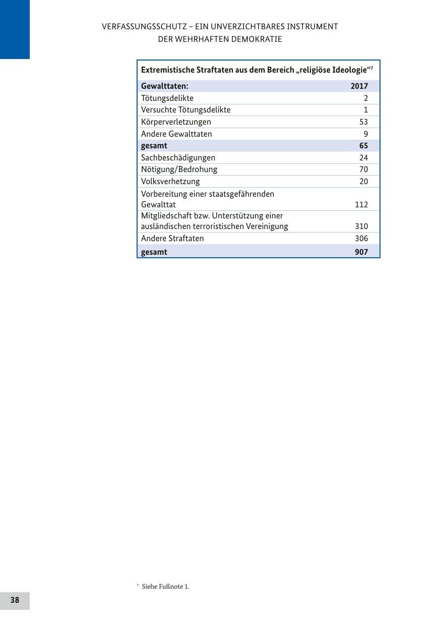 Seite 37 des Verfassungsschutzbericht 2017 Bund