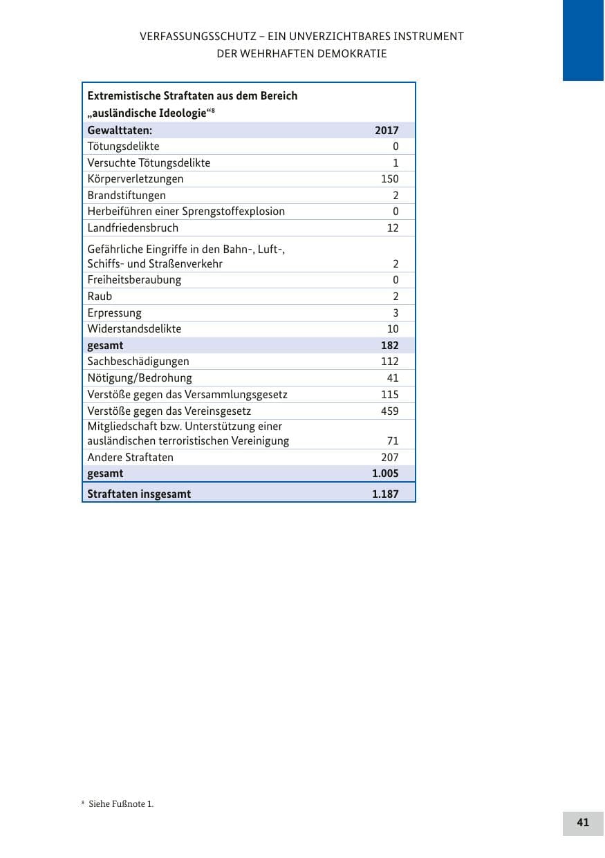 Seite 40 des Verfassungsschutzbericht 2017 Bund