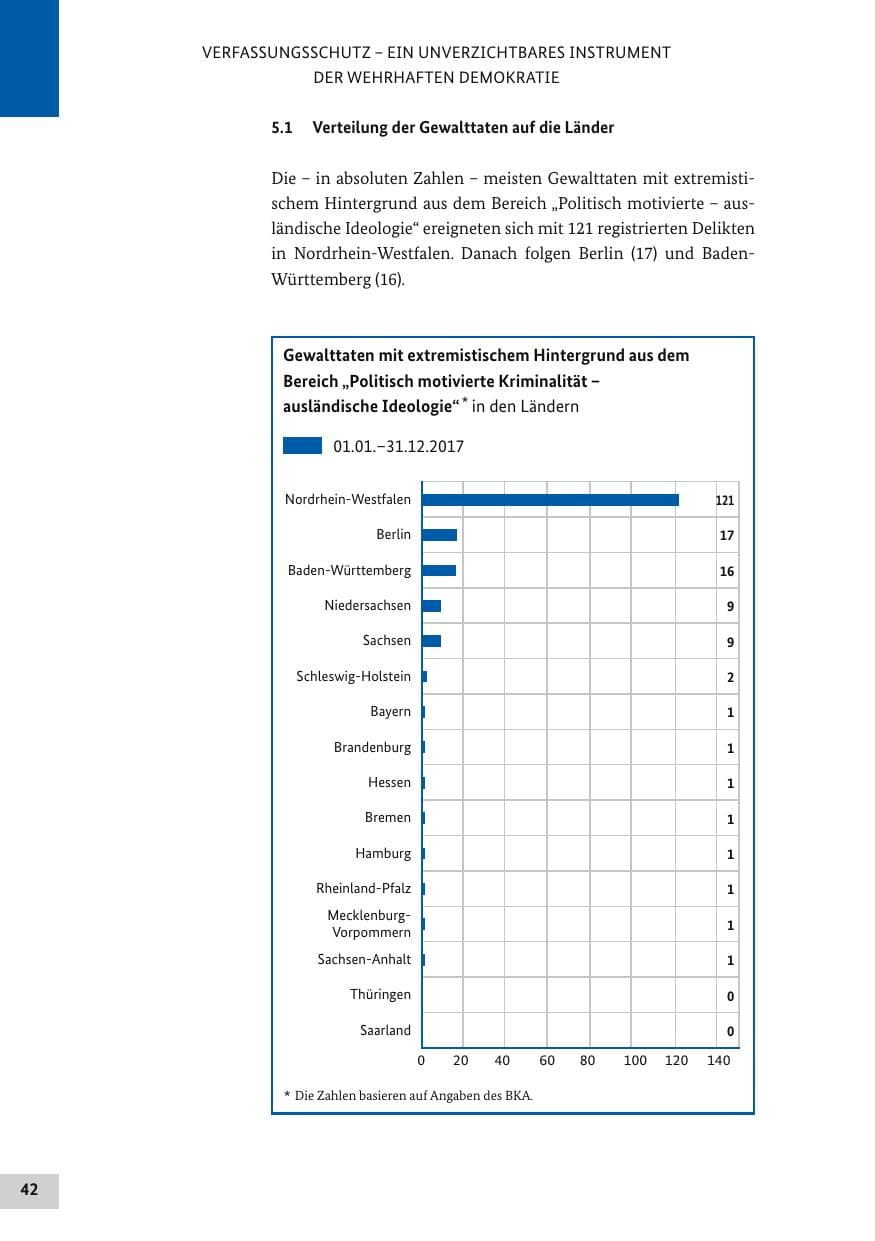 Seite 41 des Verfassungsschutzbericht 2017 Bund